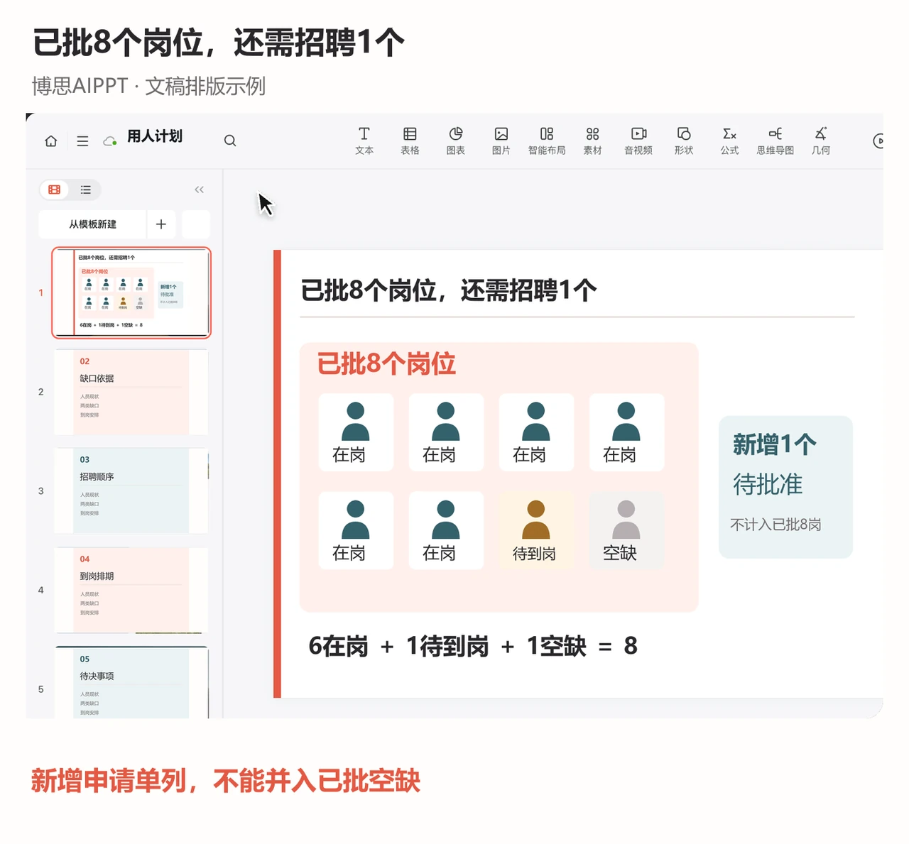 博思AIPPT编辑页将8个已批岗位与1个待批新增岗位分开