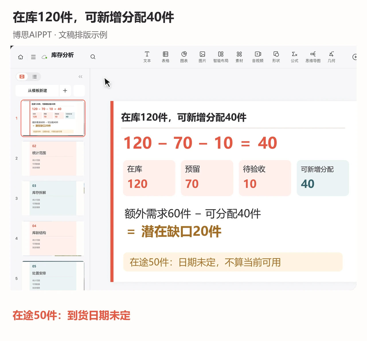 博思AIPPT编辑页说明120件在库中只有40件可新增分配