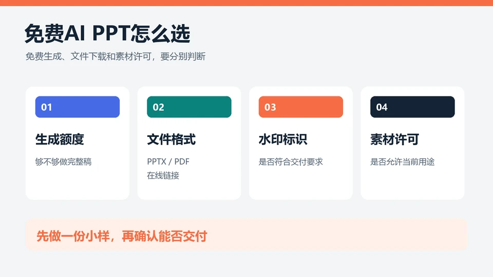 免费AI PPT怎么选？额度、水印与下载限制
