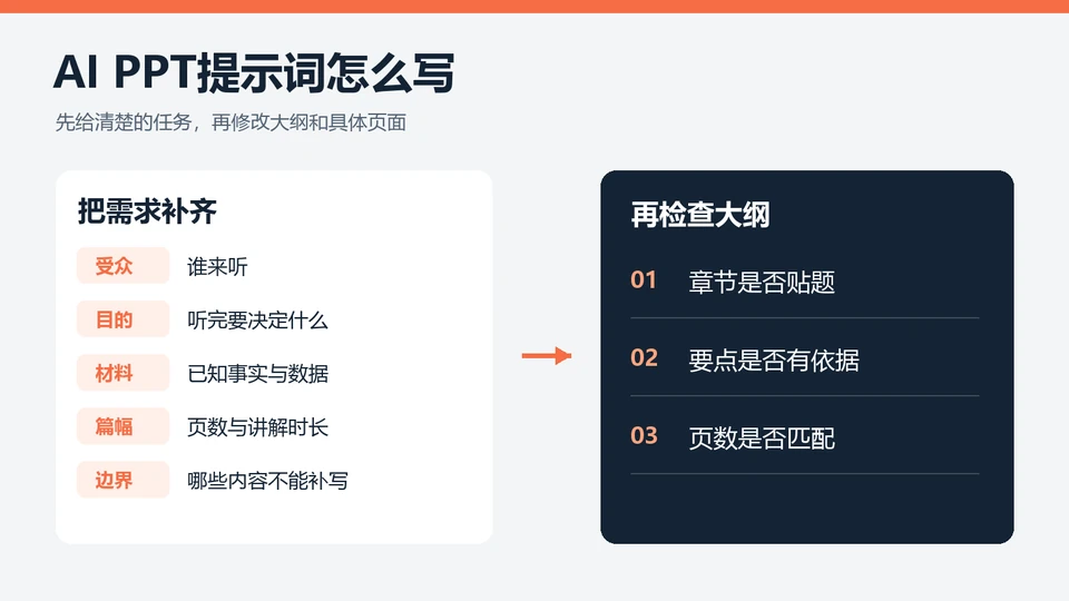 AI PPT提示词怎么写?需求、页数与大纲修改
