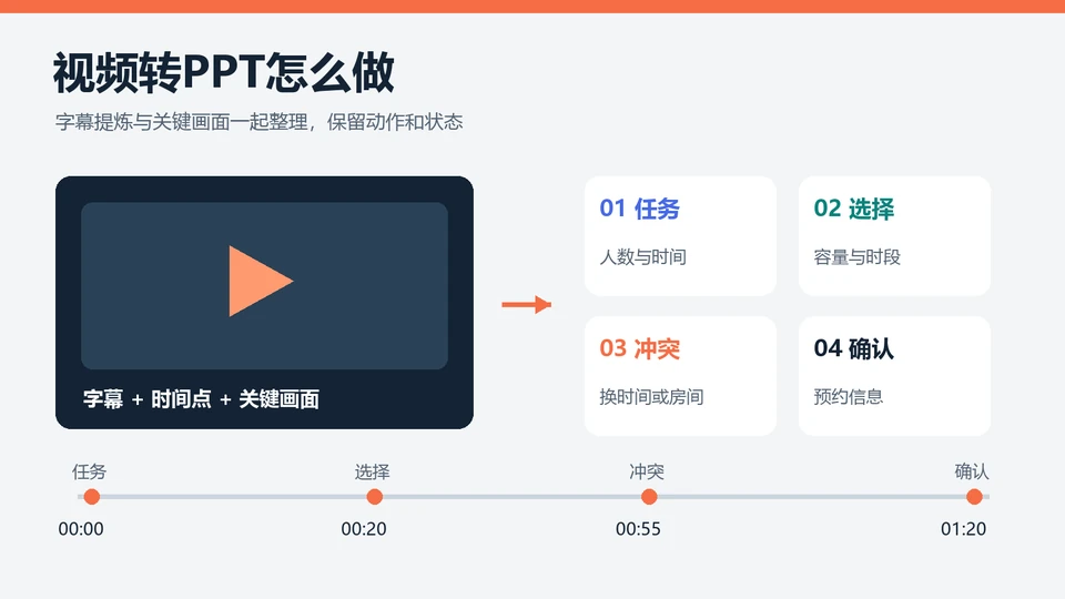 视频转PPT怎么做？字幕提炼与关键画面整理