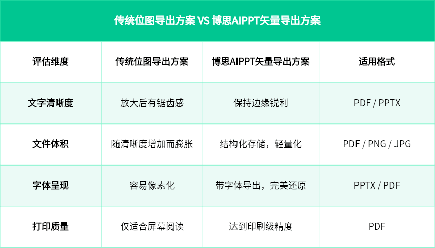 矢量渲染与位图导出的差异