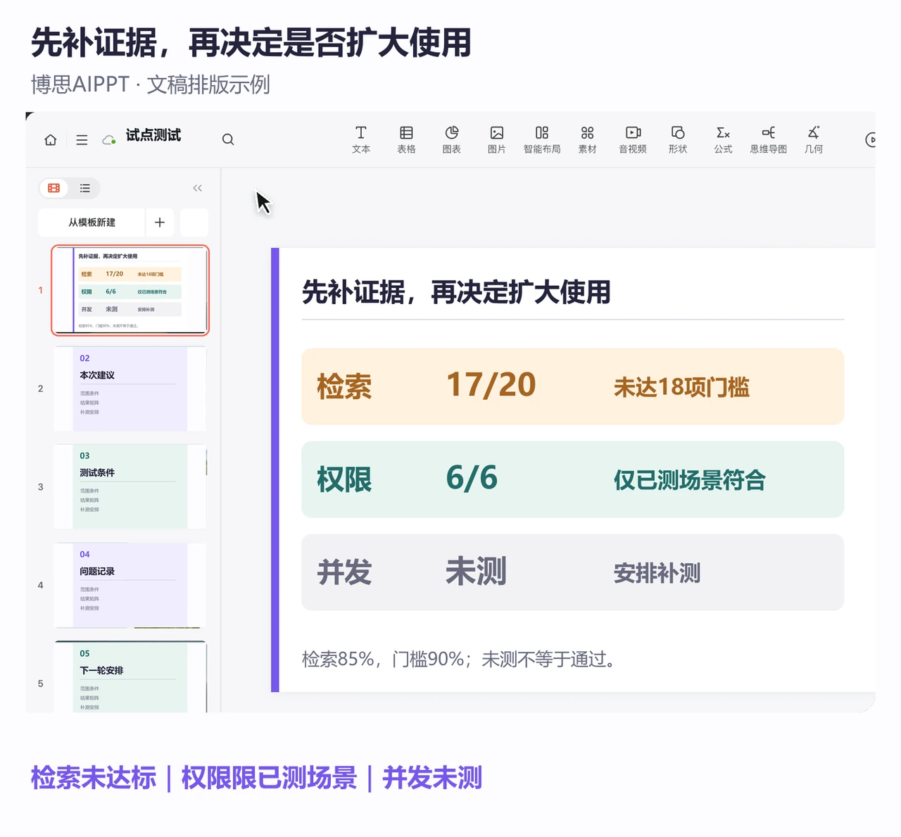 博思AIPPT编辑页分别标明检索17比20未达18项门槛、权限6项符合及并发未测