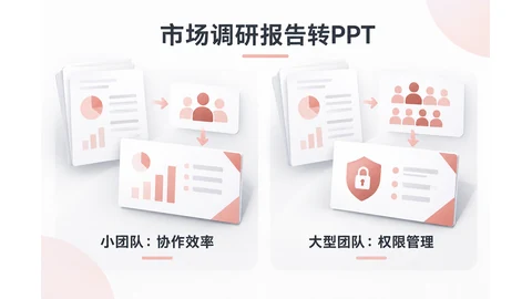 市场调研报告怎么用AI生成PPT？4步做出洞察页