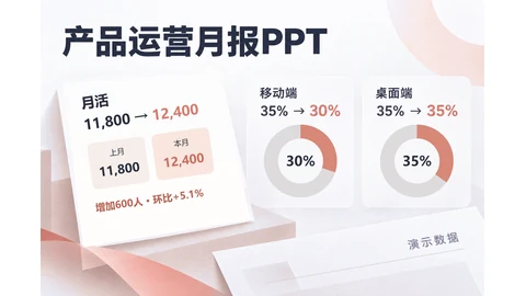 产品运营月报怎么用AI生成PPT？6页讲清数据与迭代