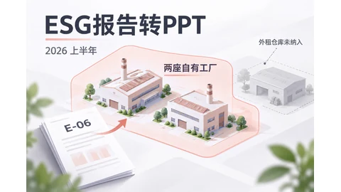 ESG报告怎么用AI生成PPT？5页讲清指标与边界