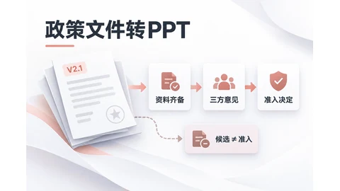 政策文件怎么用AI生成PPT？4步提炼条款与执行