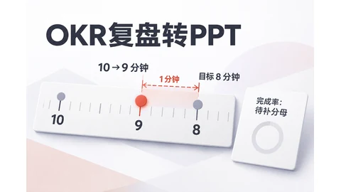 OKR复盘怎么用AI生成PPT？4页讲清目标偏差