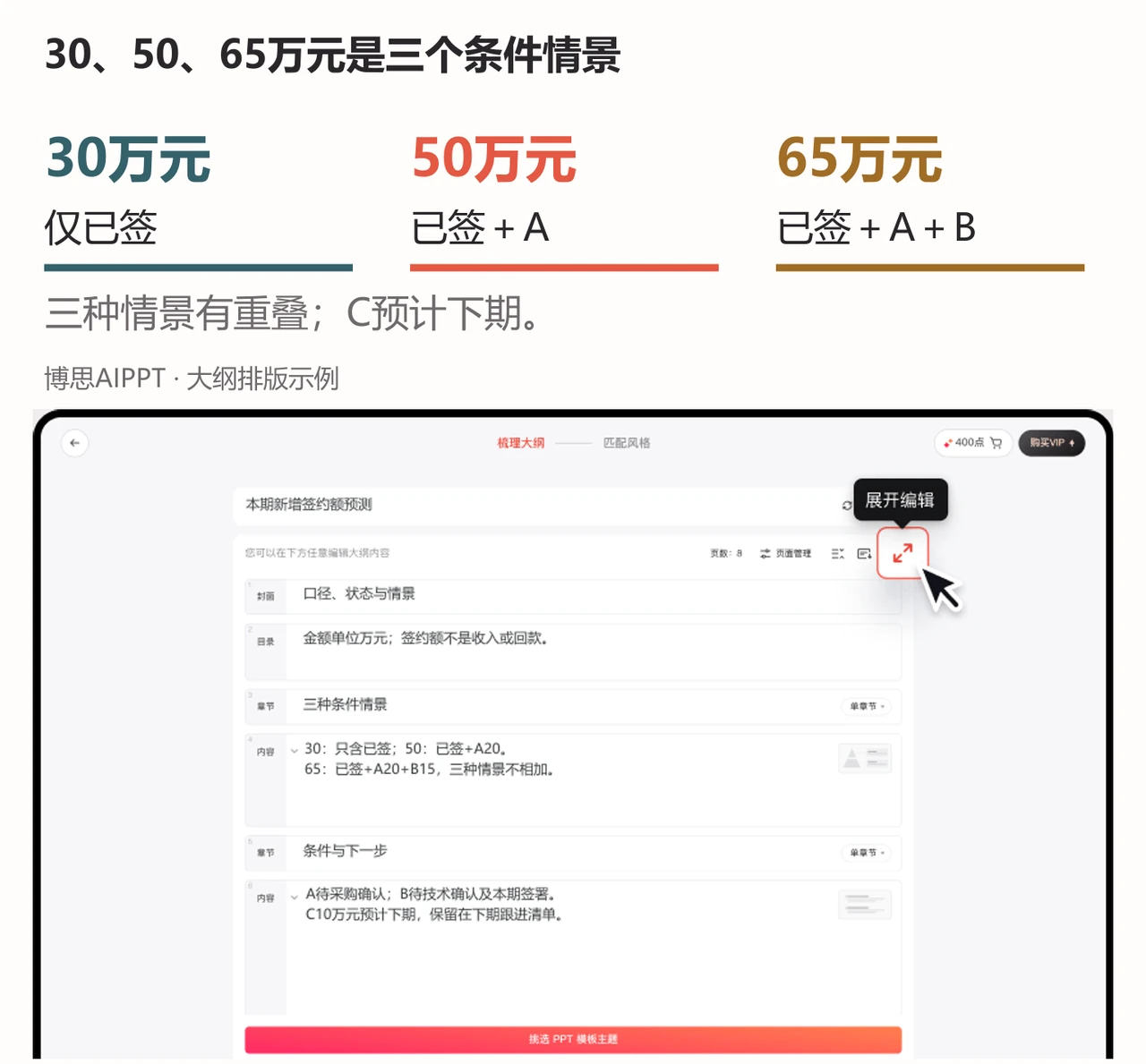 博思AIPPT大纲保留销售预测范围、情景条件与推进动作