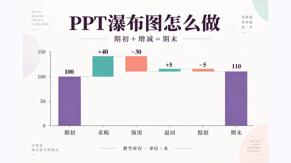 PPT瀑布图怎么做？增减变化与总计设置