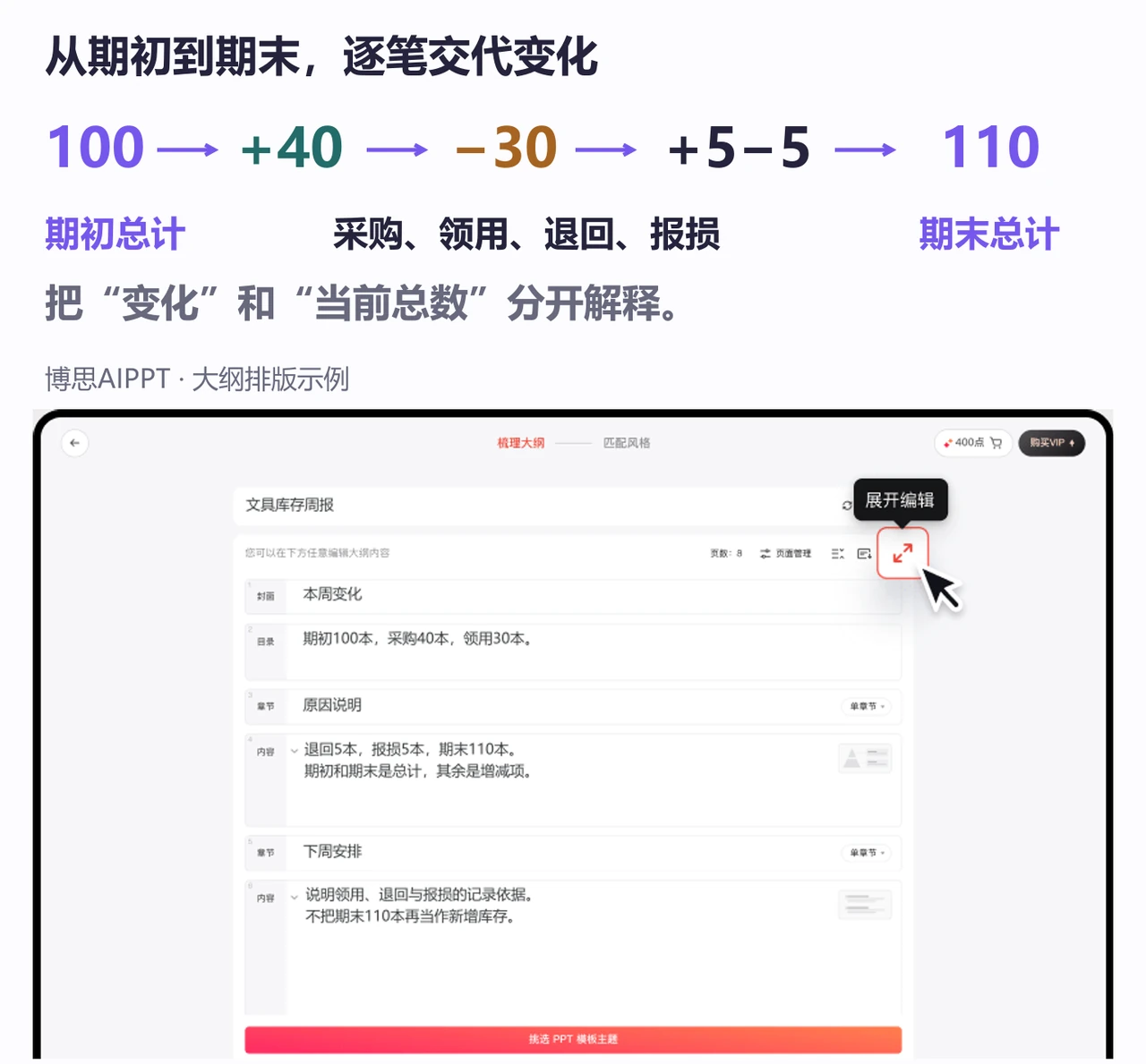 博思AIPPT大纲按本周变化、原因和下周安排组织文具库存周报
