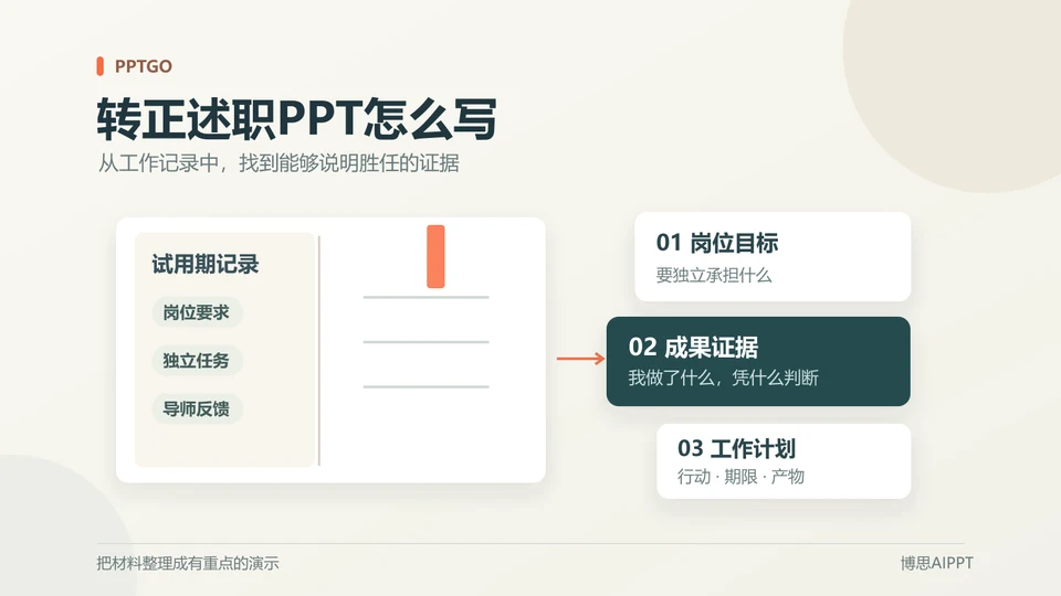 转正述职PPT怎么写？试用期成果与工作计划