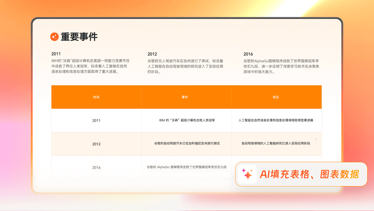 专业 PPT 表格的4个细节参数