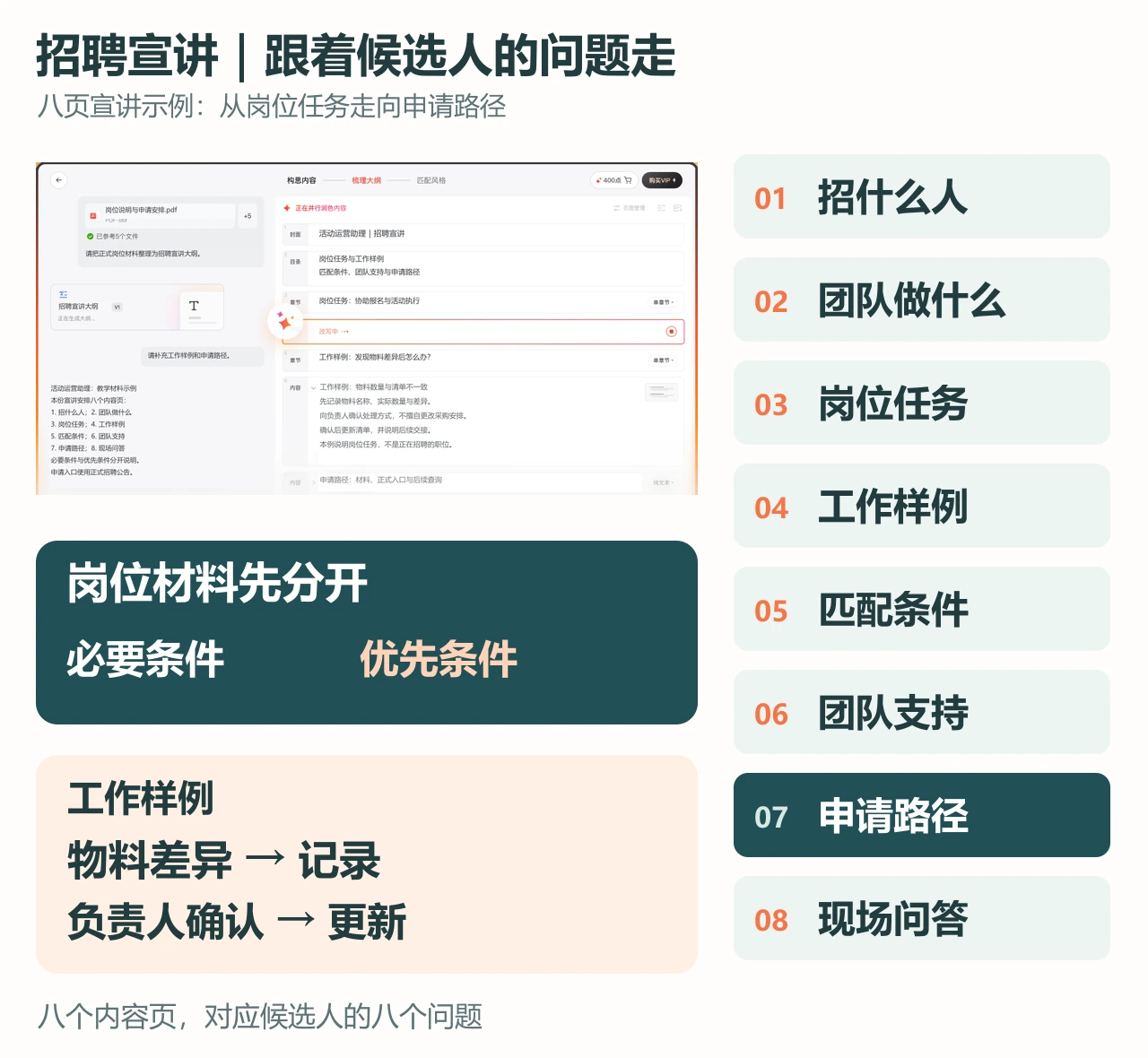 招聘宣讲八页大纲示例,分开岗位任务与申请条件