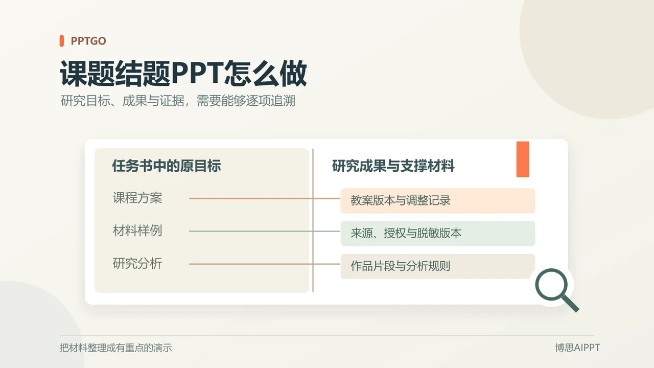 课题结题将原研究目标与成果和证据逐项对应