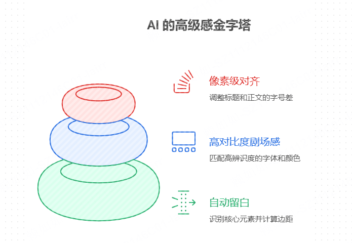 AI 如何理解“高级感”？