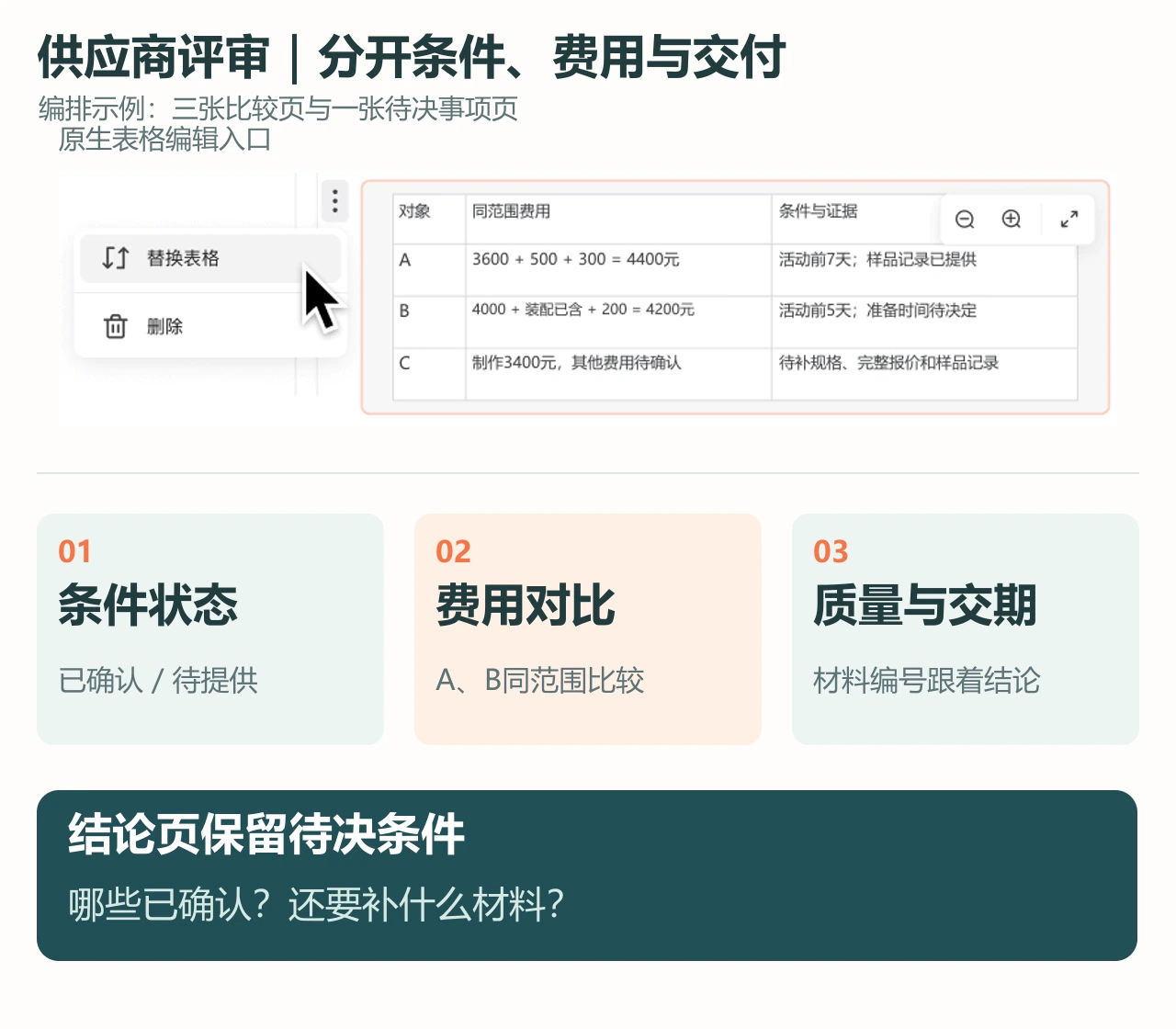 供应商评审大纲示例,将条件、费用和交付证据分别成页