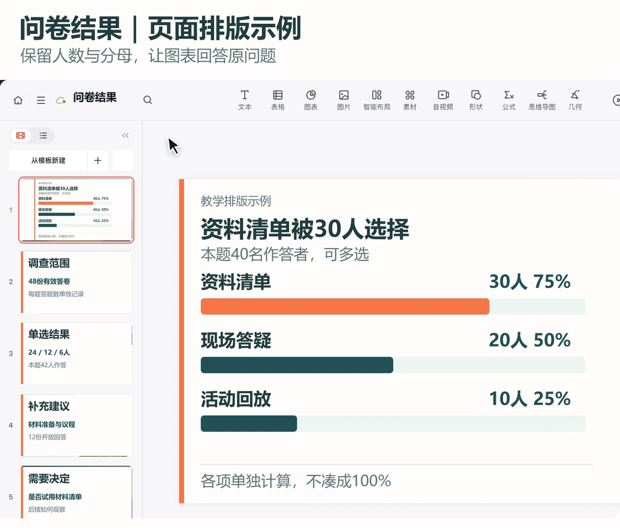 问卷多选结果排版示例，条形图保留人数与分母