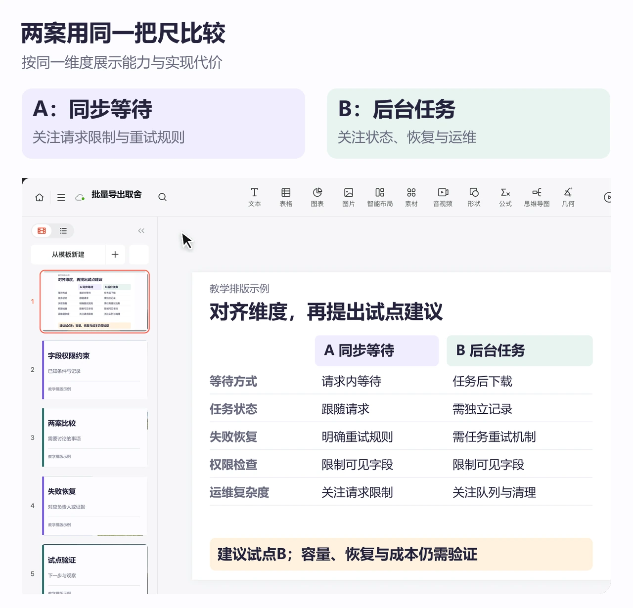 批量导出技术方案对比页,列出同步等待与后台任务的取舍