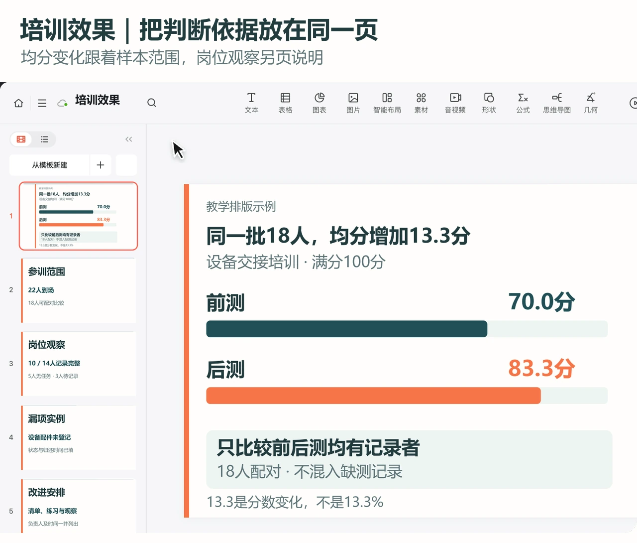 PPTGO编辑器中的18人配对测验成绩页