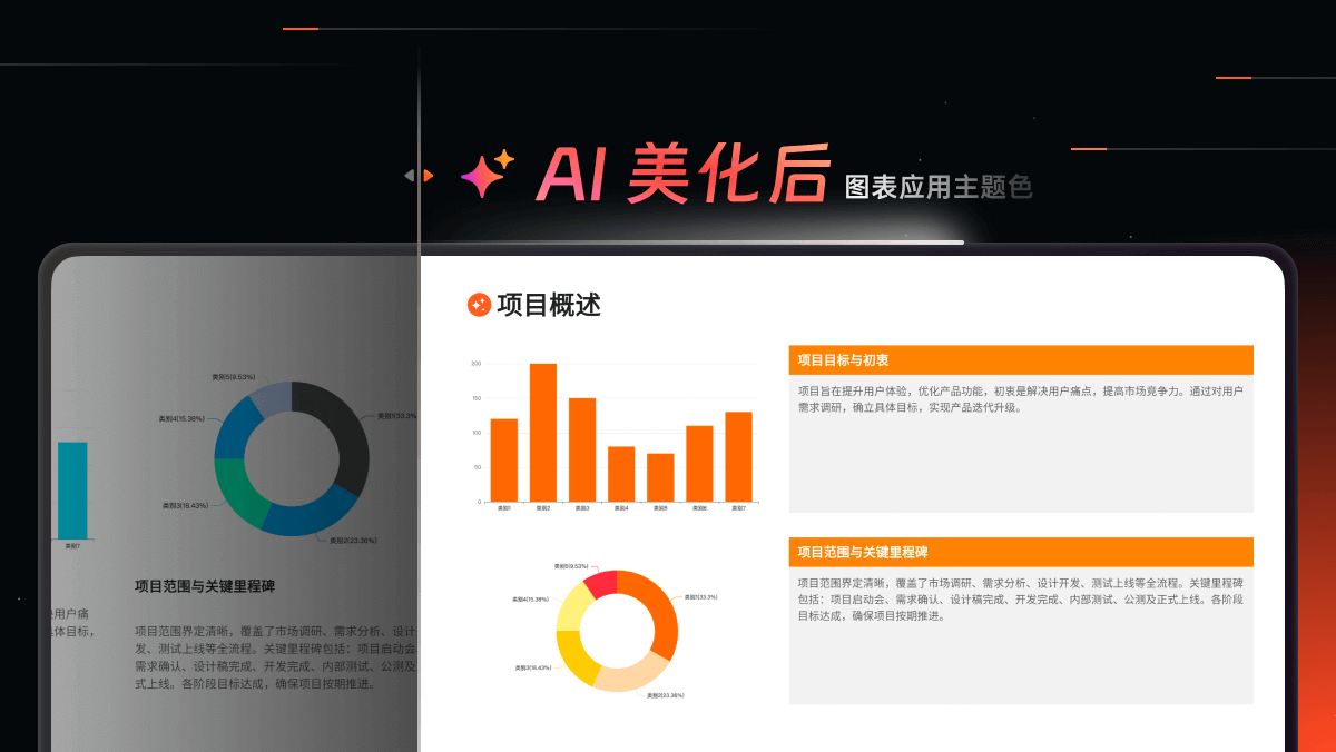 为什么推荐博思AIPPT?