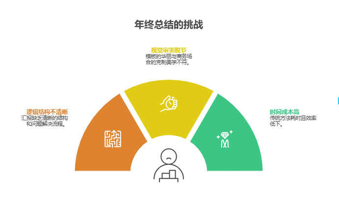 制作年终总结PPT的挑战